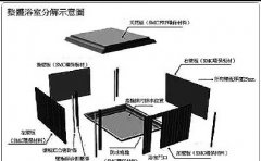 SMC整體浴室的組成